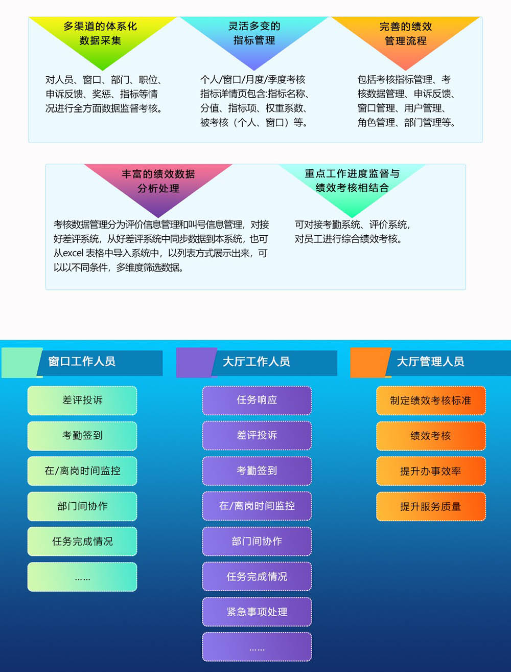 智能绩效考核系统 智能绩效考核系统