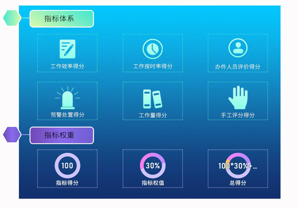 智能绩效考核系统 智能绩效考核系统